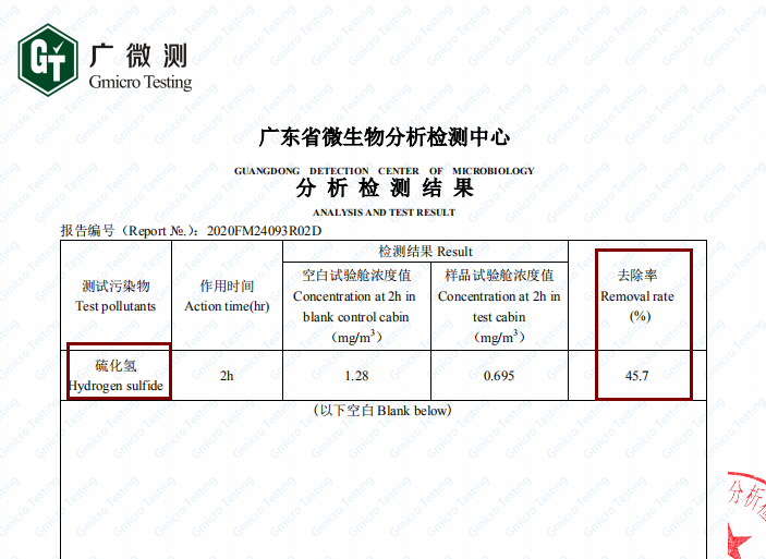 光负离子技术的又一大应用：去除异味