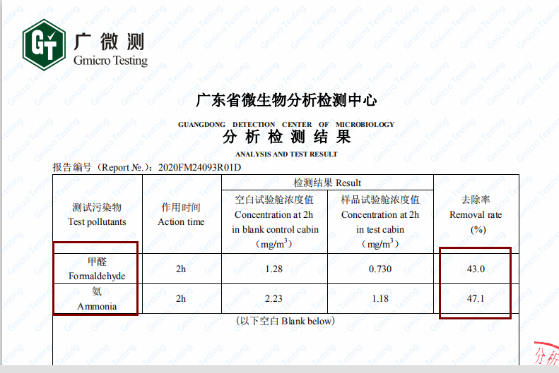 光负离子技术的又一大应用：去除异味