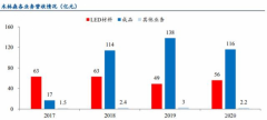 木林森成为唯一一家上榜《财富》中国500强的照明企业