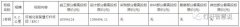 青岛方正与济南市市政工程设计研究院中标环城北路智慧灯杆项目，中标金额