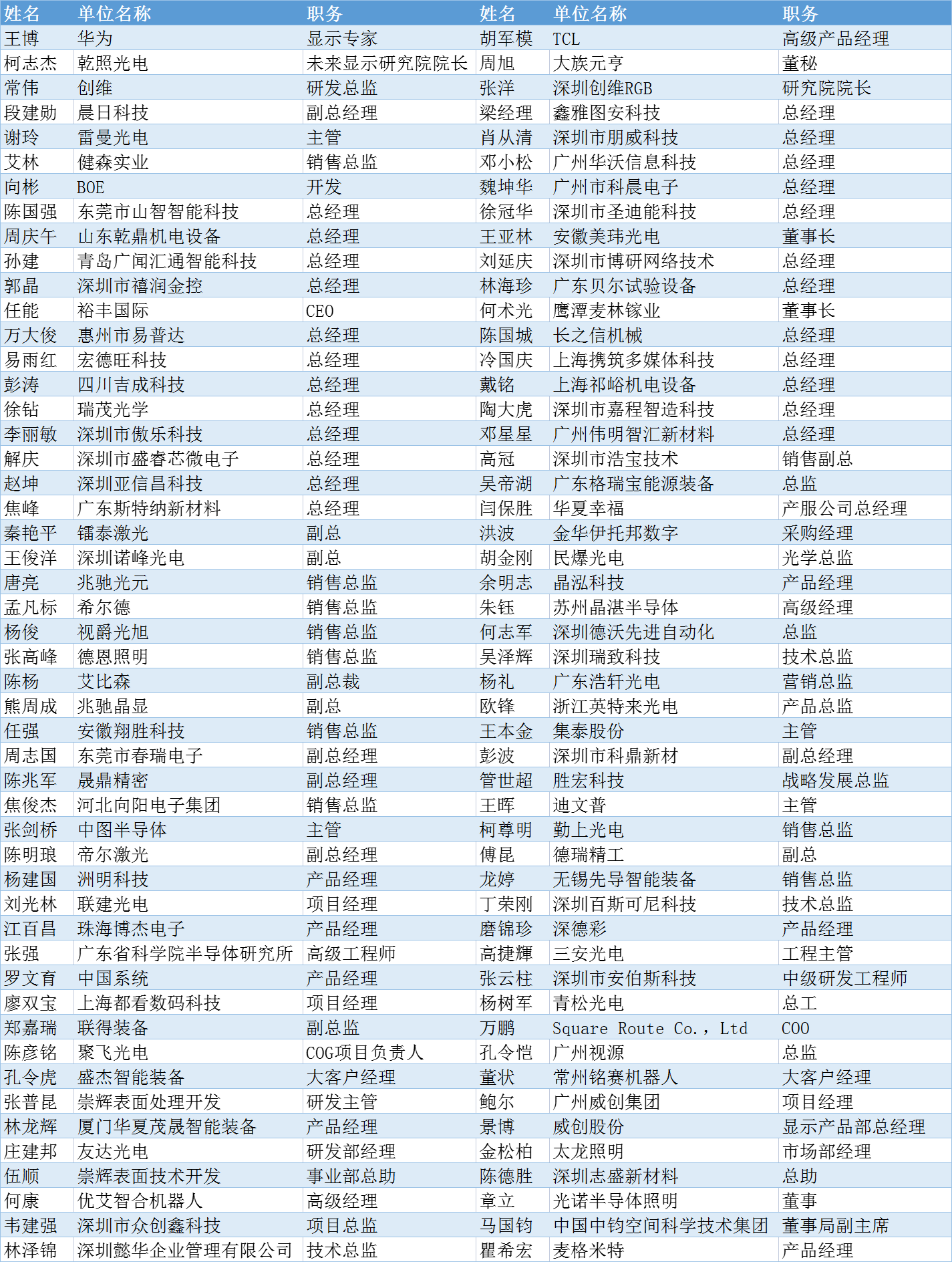 首批100位参会名单公布，这场Mini/Micro 显示盛会等你来