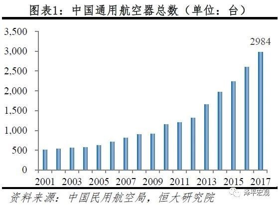 建议释放我国通用航空产业发展的巨大潜力