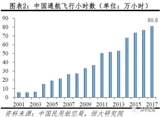 建议释放我国通用航空产业发展的巨大潜力