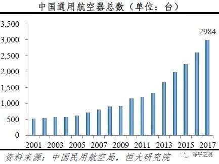 建议释放我国通用航空产业发展的巨大潜力