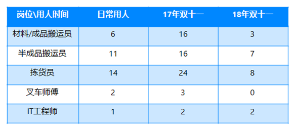 老板，给您推荐一位生产/仓储主管