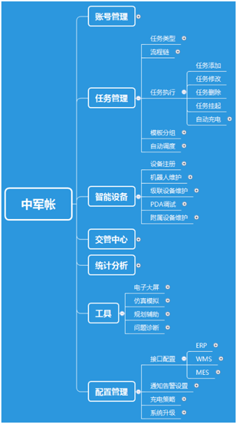 老板，给您推荐一位生产/仓储主管