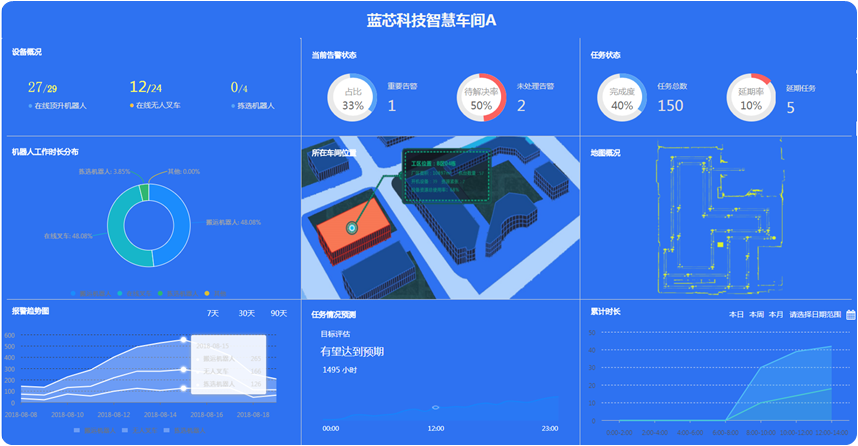 老板，给您推荐一位生产/仓储主管