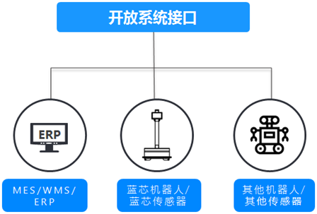 老板，给您推荐一位生产/仓储主管