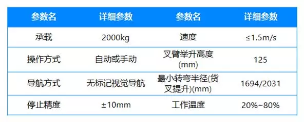 老板，给您推荐一位生产/仓储主管