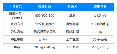 老板，给您推荐一位生产/仓储主管