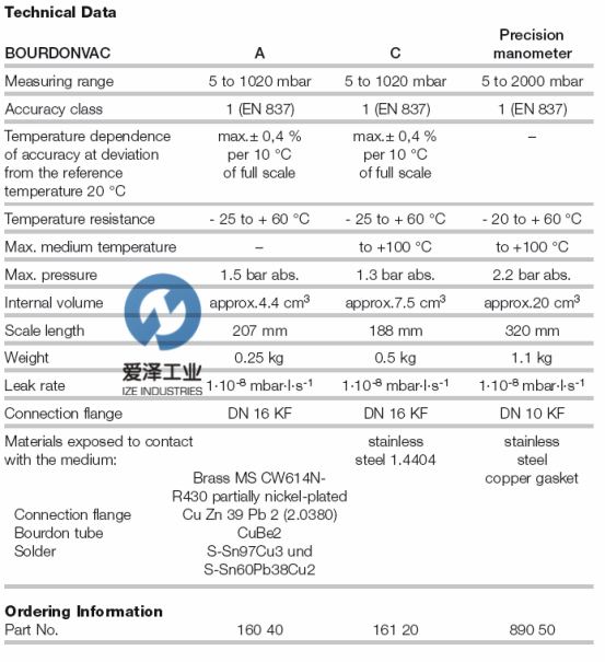 上海爱泽重磅推出BOURDONVAC压力表