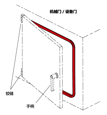 GN 2180边缘防护密封胶条 材料 NBR / EPDM (UL认证)