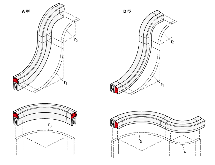 GN 2180边缘防护密封胶条 材料 NBR / EPDM (UL认证)