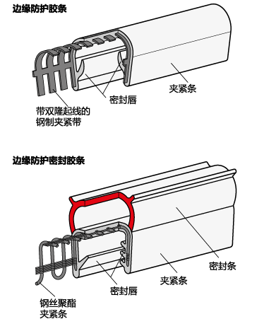 GN 2180边缘防护密封胶条 材料 NBR / EPDM (UL认证)