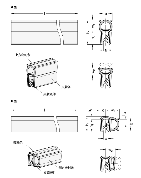 GN 2180边缘防护密封胶条 材料 NBR / EPDM (UL认证)