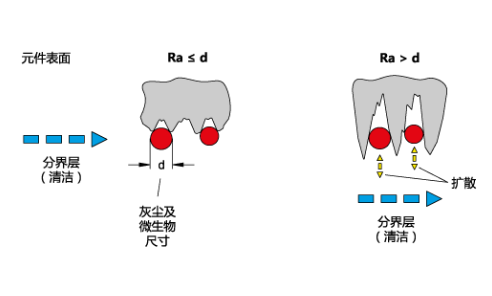 GN 75.6食品工业、医疗技术和制药工业的新福音！
