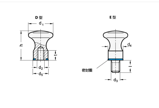 GN 75.6食品工业、医疗技术和制药工业的新福音！