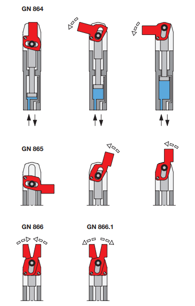 伊莉莎冈特：气动夹具--GN 864 GN 865 GN 866