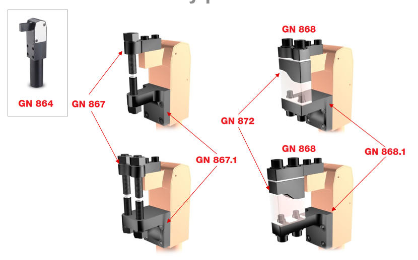 伊莉莎冈特：气动夹具--GN 864 GN 865 GN 866