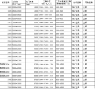 数控龙门铣床、龙门加工中心，欢迎订购