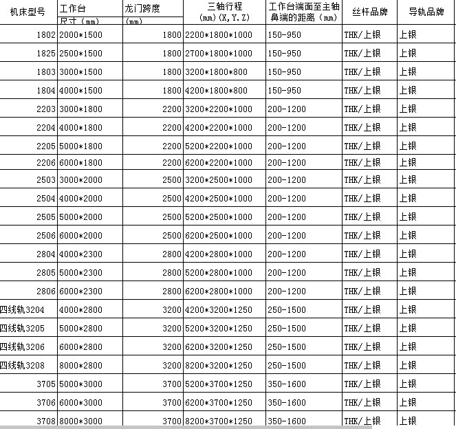 数控龙门铣床、龙门加工中心，欢迎订购