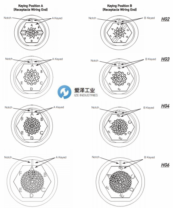 爱泽到货——HYPERTAC、HyperGrip HG及DMC压接钳 爱泽到货——HYPERTAC、HyperGrip HG及DMC压接钳