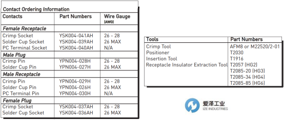 爱泽到货——HYPERTAC、HyperGrip HG及DMC压接钳 爱泽到货——HYPERTAC、HyperGrip HG及DMC压接钳
