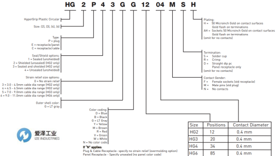 爱泽到货——HYPERTAC、HyperGrip HG及DMC压接钳 爱泽到货——HYPERTAC、HyperGrip HG及DMC压接钳