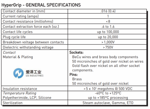 爱泽到货——HYPERTAC、HyperGrip HG及DMC压接钳 爱泽到货——HYPERTAC、HyperGrip HG及DMC压接钳