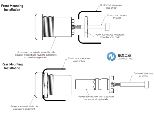爱泽到货——HYPERTAC、HyperGrip HG及DMC压接钳 爱泽到货——HYPERTAC、HyperGrip HG及DMC压接钳