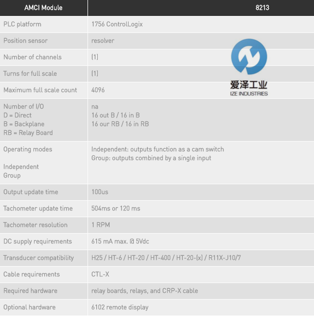AMCI Resolver Module及Encoder