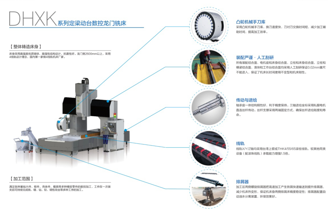 大恒定梁动台式数控龙门铣床性能特点