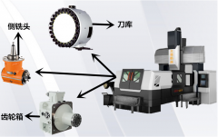 大恒定梁动台式数控龙门铣床性能特点