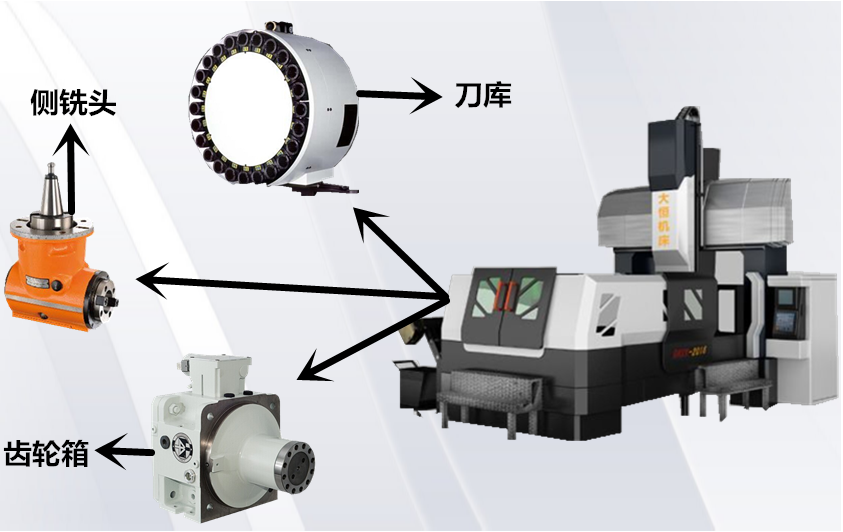 大恒定梁动台式数控龙门铣床性能特点