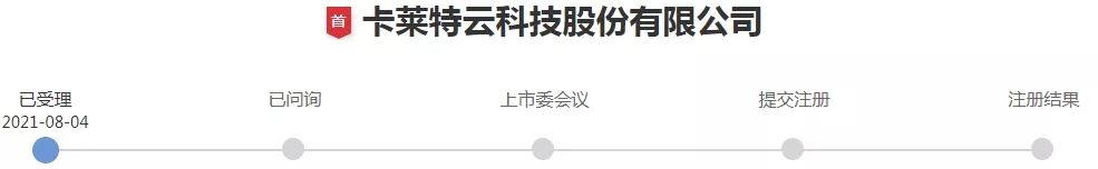 卡莱特IPO获受理，“LED显示控制系统第一股要来了