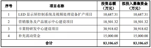 卡莱特IPO获受理，“LED显示控制系统第一股要来了