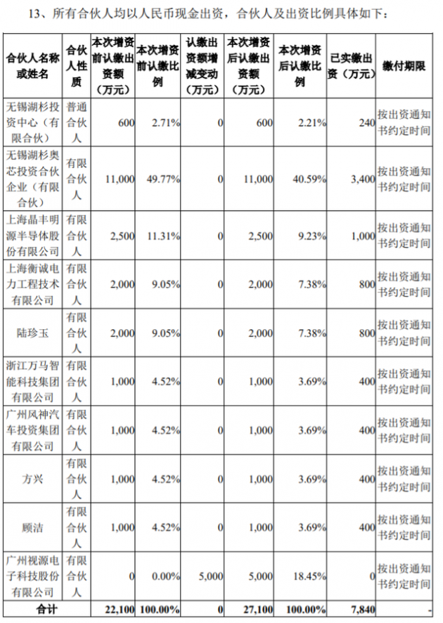 视源股份拟投资5000万元参投产业基金湖杉华芯