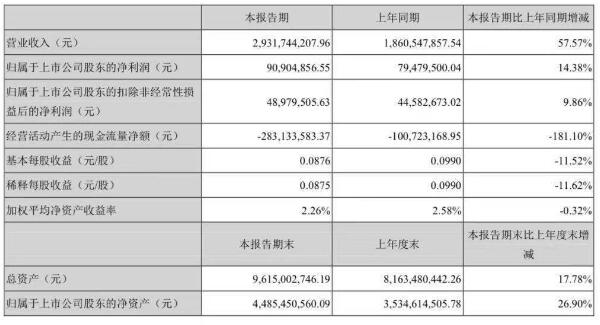 【公司动态】洲明科技、华灿光电、兆驰光电、荣文灯具、天虹科技、沃格光电、晶方科技、K-glass最新动态汇总