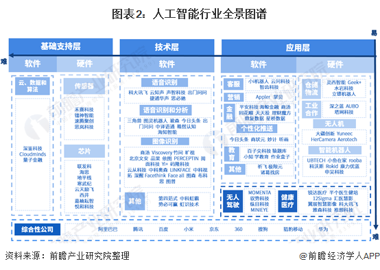 人工智能产业产业链全景梳理及区域热力地图