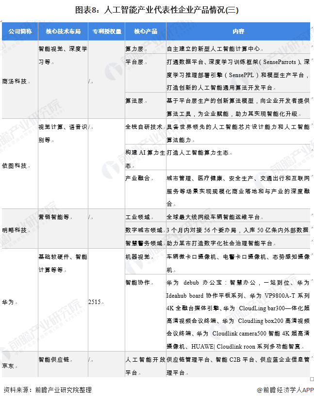 人工智能产业产业链全景梳理及区域热力地图