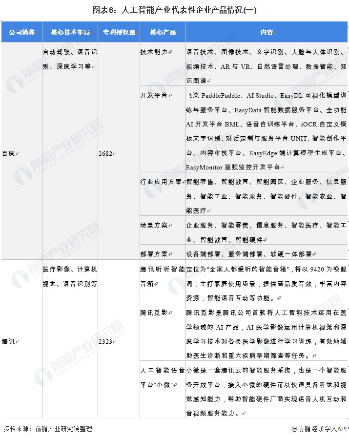 人工智能产业产业链全景梳理及区域热力地图