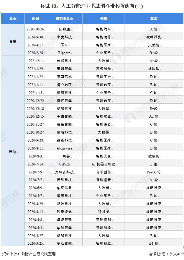 人工智能产业产业链全景梳理及区域热力地图