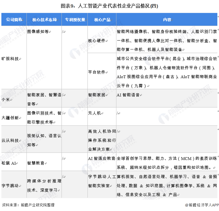 人工智能产业产业链全景梳理及区域热力地图