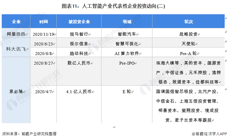 人工智能产业产业链全景梳理及区域热力地图