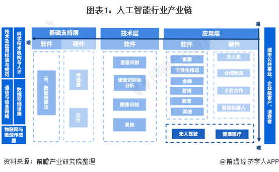 人工智能产业产业链全景梳理及区域热力地图