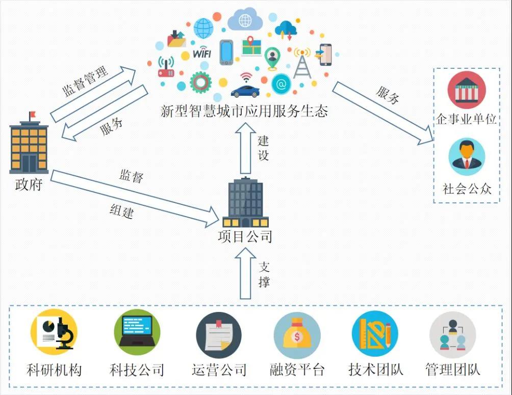 河南安阳发布智慧城市顶层设计及15项重点建设任务（2021—2023）