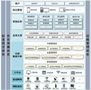 河南安阳发布智慧城市顶层设计及15项重点建设任务（2021—2023）