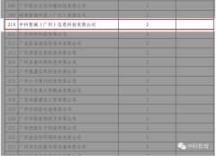 中科智城获得2020年科技型中小企业评价入库奖励