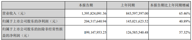 毛利高达40%，智能应急照明能否成为下一个新蓝海？