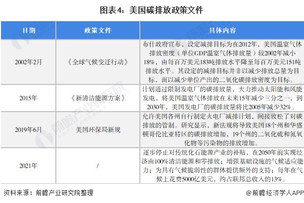 2021年全球碳排放交易市场现状及发展趋势分析